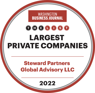 Largest Private Companies in Greater D.C.